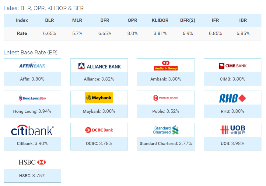 2016-08-02 14_07_48-Latest BLR, Interest Rates, & Base Rate